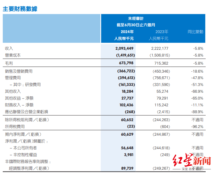 77778888管家婆必開一肖,璩靜名下文化公司改為健康管理公司 璩靜公司更名為星光健康管理