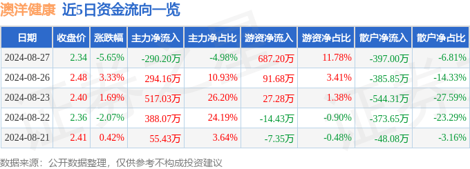 新澳彩資料免費(fèi)資料大全,“健康同行·泰康相伴”泰康人壽漢中中支開展司慶義診活動(dòng)