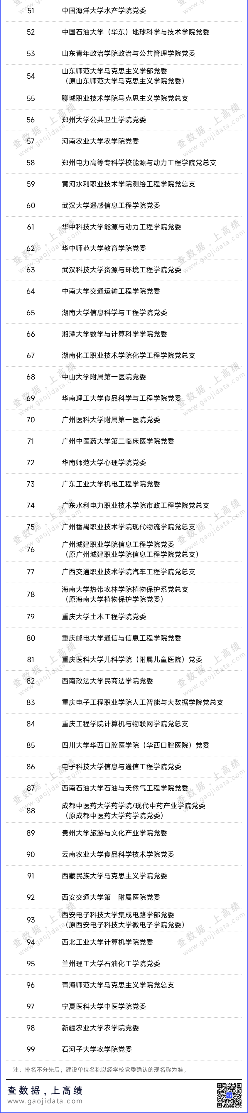 ??2024新澳門彩4949資料??,高郵：集成線上線下三大模塊 提升黨員教育水平  第2張