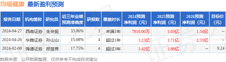 2024澳門天天開好彩大全,8月26日基金凈值：寶盈醫(yī)療健康滬港深股票A最新凈值1.4，跌0.64%