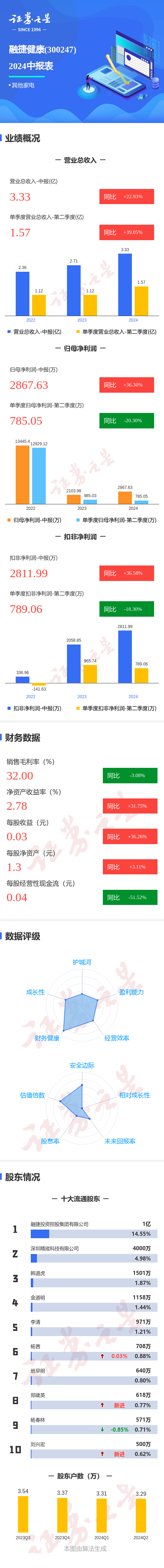 2024年正版資料免費(fèi)大全,這3種眼鏡，戴對(duì)了真能延緩近視 | 呵護(hù)眼健康