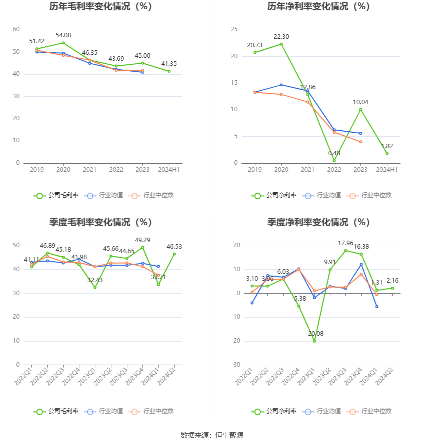 2024今晚香港開特馬開什么,醫(yī)思健康(02138)下跌5.1%，報(bào)0.93元/股