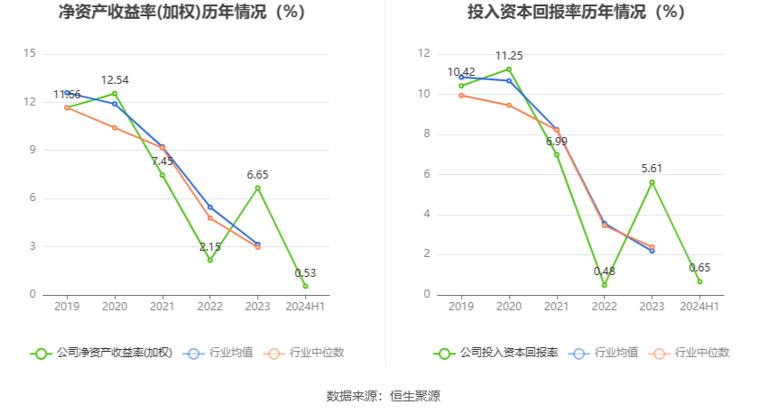 2024澳門正版資料大全免費(fèi),永贏醫(yī)藥健康C連續(xù)6個(gè)交易日下跌，區(qū)間累計(jì)跌幅3.67%