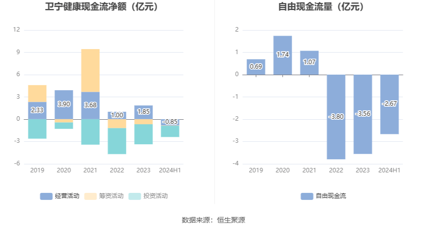 2024澳門天天開好彩大全開獎記錄,梅斯健康(02415)下跌5.45%，報1.56元/股