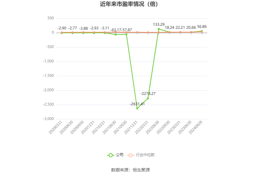 最準一肖一碼一一子中特7955,永贏醫(yī)藥健康A(chǔ)連續(xù)6個交易日下跌，區(qū)間累計跌幅3.67%