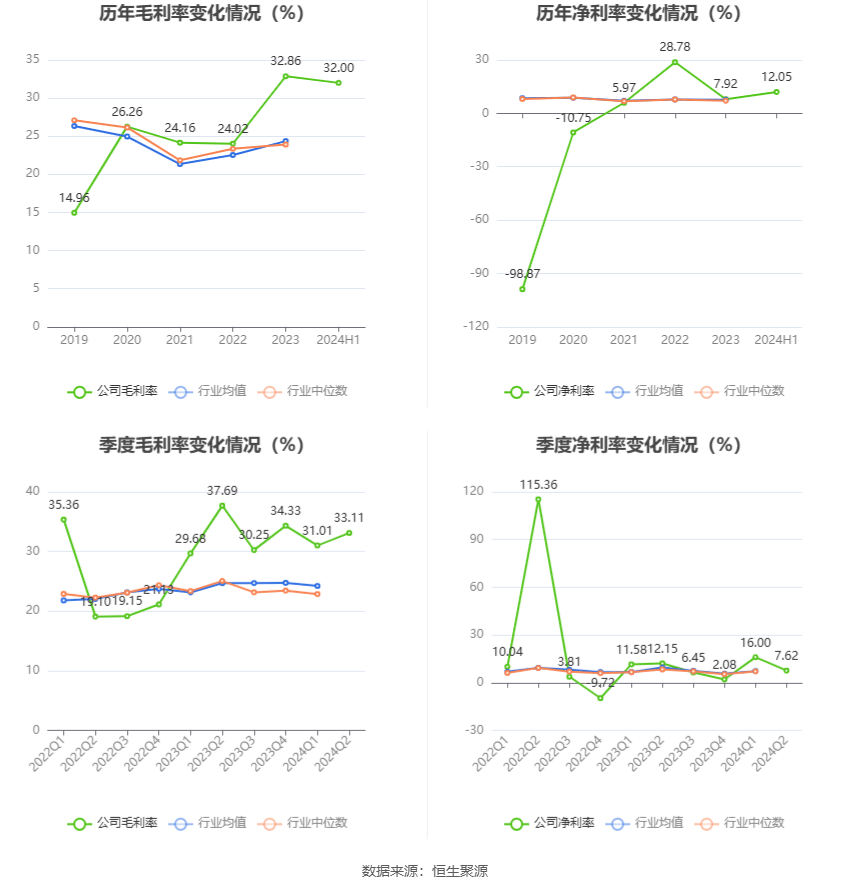 新澳門內(nèi)部一碼精準(zhǔn)公開,電商渠道下滑近五成，均瑤健康押寶益生菌有戲嗎