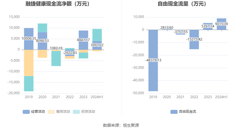 澳門(mén)2024正版資料免費(fèi)公開(kāi),東郊到家：定制康養(yǎng)上門(mén)，尊享居家健康新體驗(yàn)