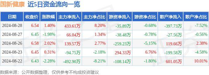 2024新澳免費(fèi)資料五不中料,中證廣銀理財(cái)滬港深健康龍頭指數(shù)上漲1.25%