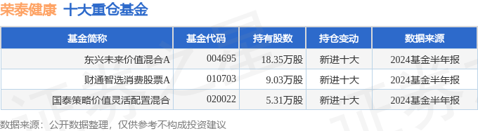 2024年新奧門天天開彩免費(fèi)資料,叮當(dāng)健康(09886)下跌5.63%，報(bào)0.67元/股