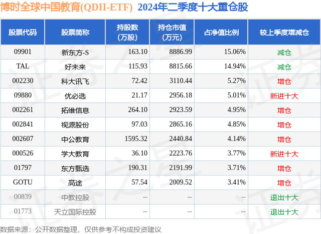 ??澳門六開彩資料免費大全今天??,突發(fā)！曝宋祖兒涉高考作弊，母親賄賂教育局處長，曝重要聊天記錄  第1張