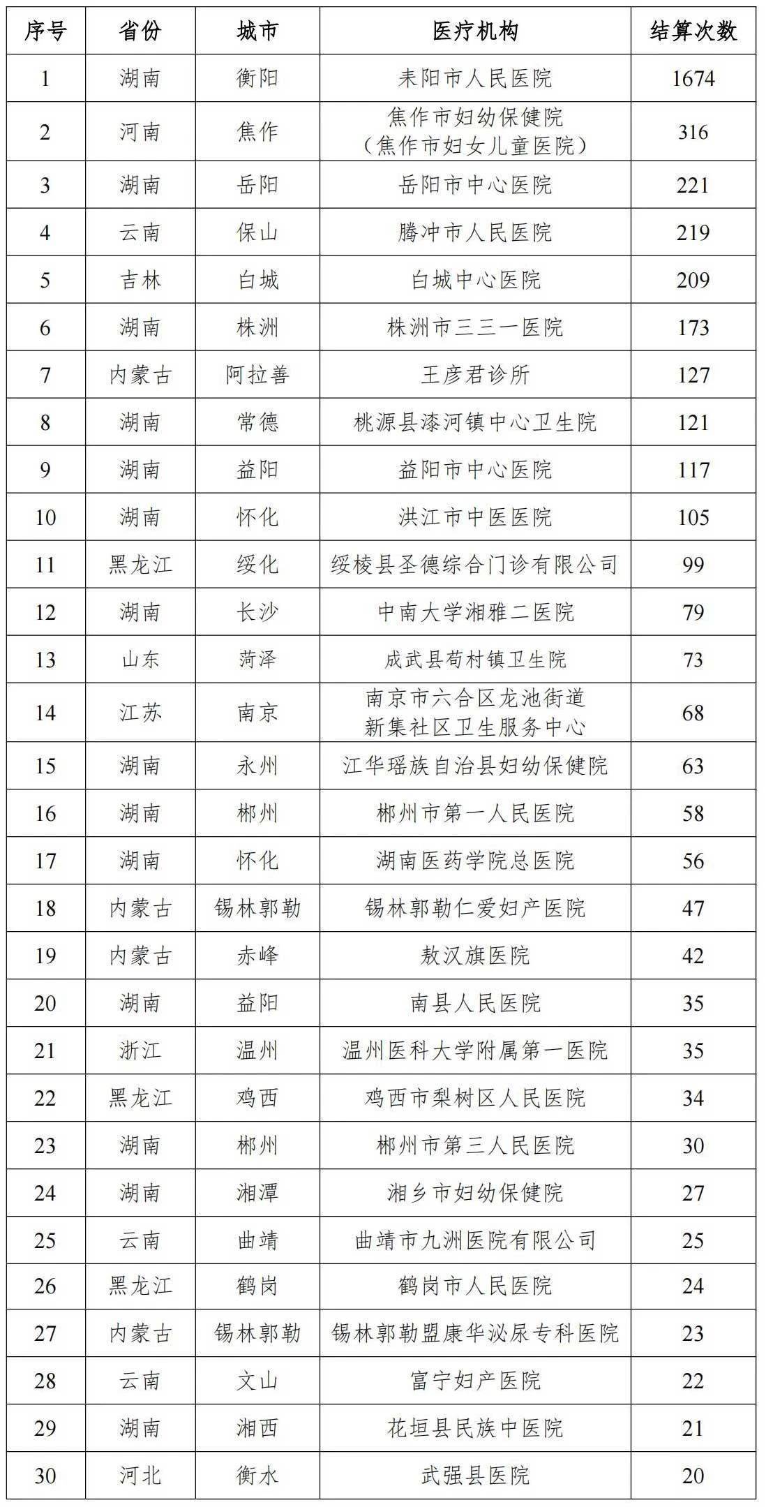 澳門王中王100%的資料,開能健康上漲6.25%，報5.61元/股