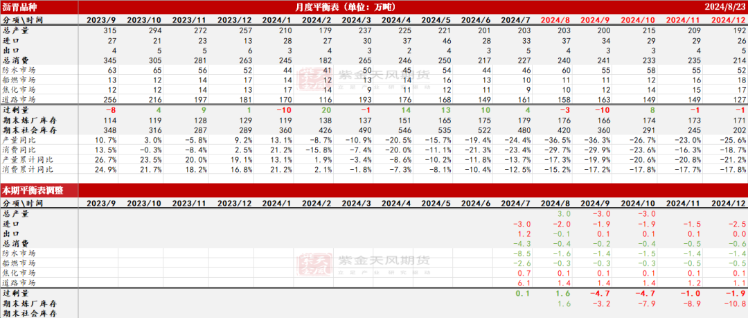 瀝青：??澳門天天彩免費(fèi)資料大全免費(fèi)查詢??8月弱平衡  第2張