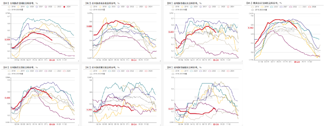 瀝青：??澳門天天彩免費(fèi)資料大全免費(fèi)查詢??8月弱平衡  第3張