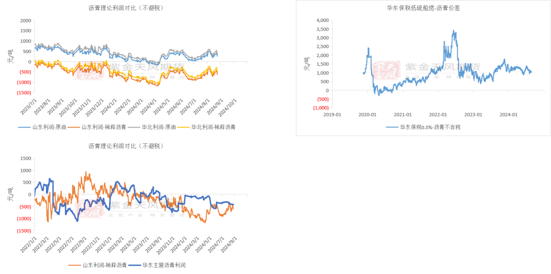 瀝青：??澳門天天彩免費(fèi)資料大全免費(fèi)查詢??8月弱平衡  第9張