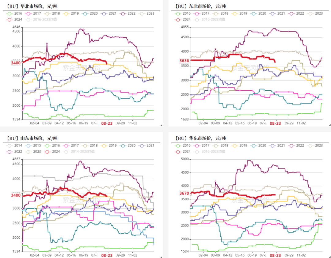 瀝青：??澳門天天彩免費(fèi)資料大全免費(fèi)查詢??8月弱平衡  第12張