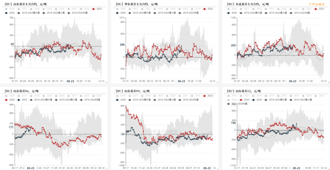 瀝青：??澳門天天彩免費(fèi)資料大全免費(fèi)查詢??8月弱平衡  第15張