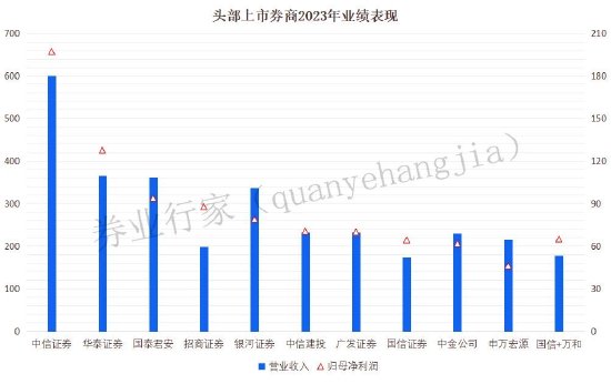 并購(gòu)！“國(guó)民證券”之后的“國(guó)和證券”來(lái)了