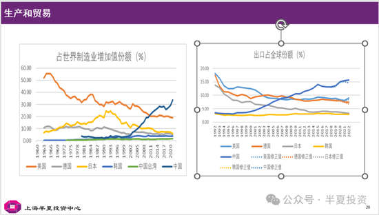 李蓓：從歷史比較看當前的中國  第7張