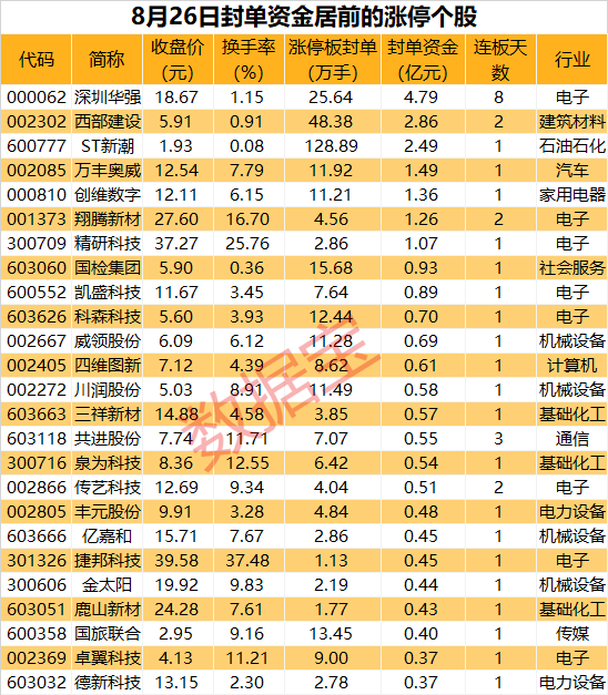 揭秘漲停丨固態(tài)電池板塊再掀漲停潮