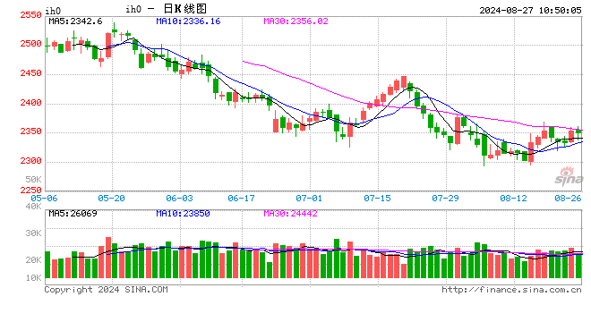 光大期貨：8月27日金融日報