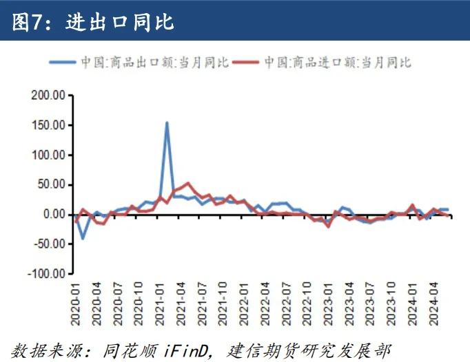 【專題報(bào)告】多種因素推動(dòng)歐線季節(jié)性走勢(shì)