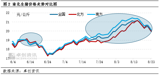 生豬供應(yīng)后置、價格高點前置 二育等行為或已影響下半年行情  第4張