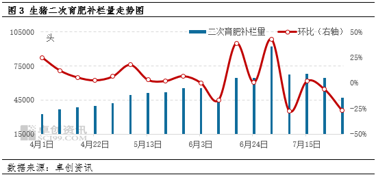 生豬供應(yīng)后置、價格高點前置 二育等行為或已影響下半年行情  第5張