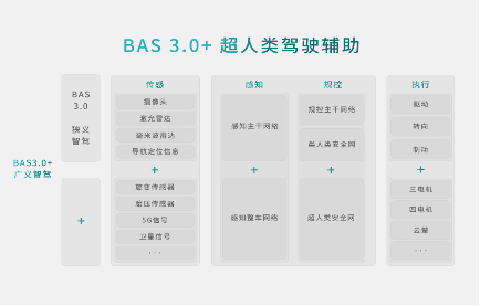 喜大普奔，中國兩大科技巨頭強強聯(lián)合，比亞迪方程豹與華為乾崑智駕合作