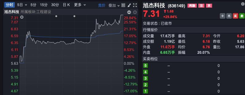 什么情況？資金連續(xù)9天抄底家電！ST股,股價(jià)全部高于1元！