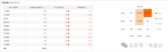 宏利基金孟杰4管3虧，又將新發(fā)宏利價值驅動6個月持有混合  第2張