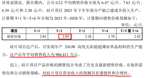 TCL中環(huán)半年虧損30億有息負(fù)債升至440億 嚴(yán)重誤判硅片價(jià)格仍執(zhí)意逆勢(shì)募資擴(kuò)產(chǎn)  第4張