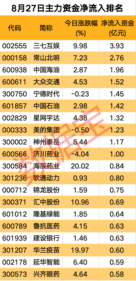 主力資金丨多只新能源汽車股遭主力資金拋售