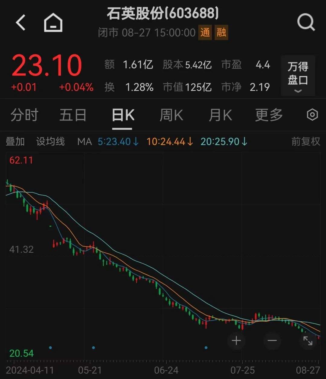 去年股息率超過(guò)22%，背后真相曝光！今年潛在股息率或超8%的個(gè)股揭秘（附股）