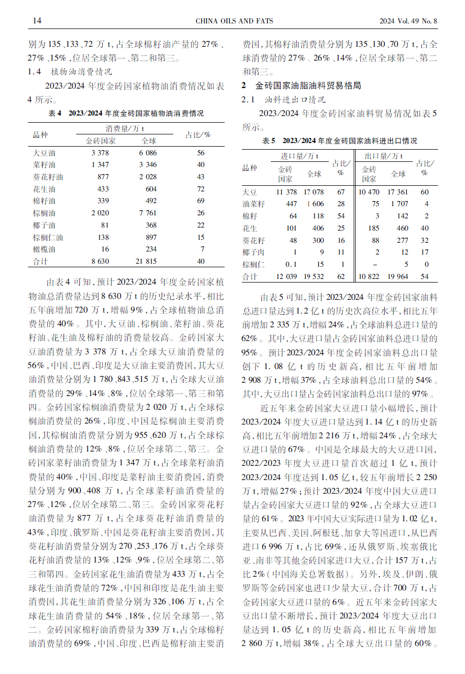 【專題論述】金磚國家油脂油料生產(chǎn)、貿(mào)易格局分析