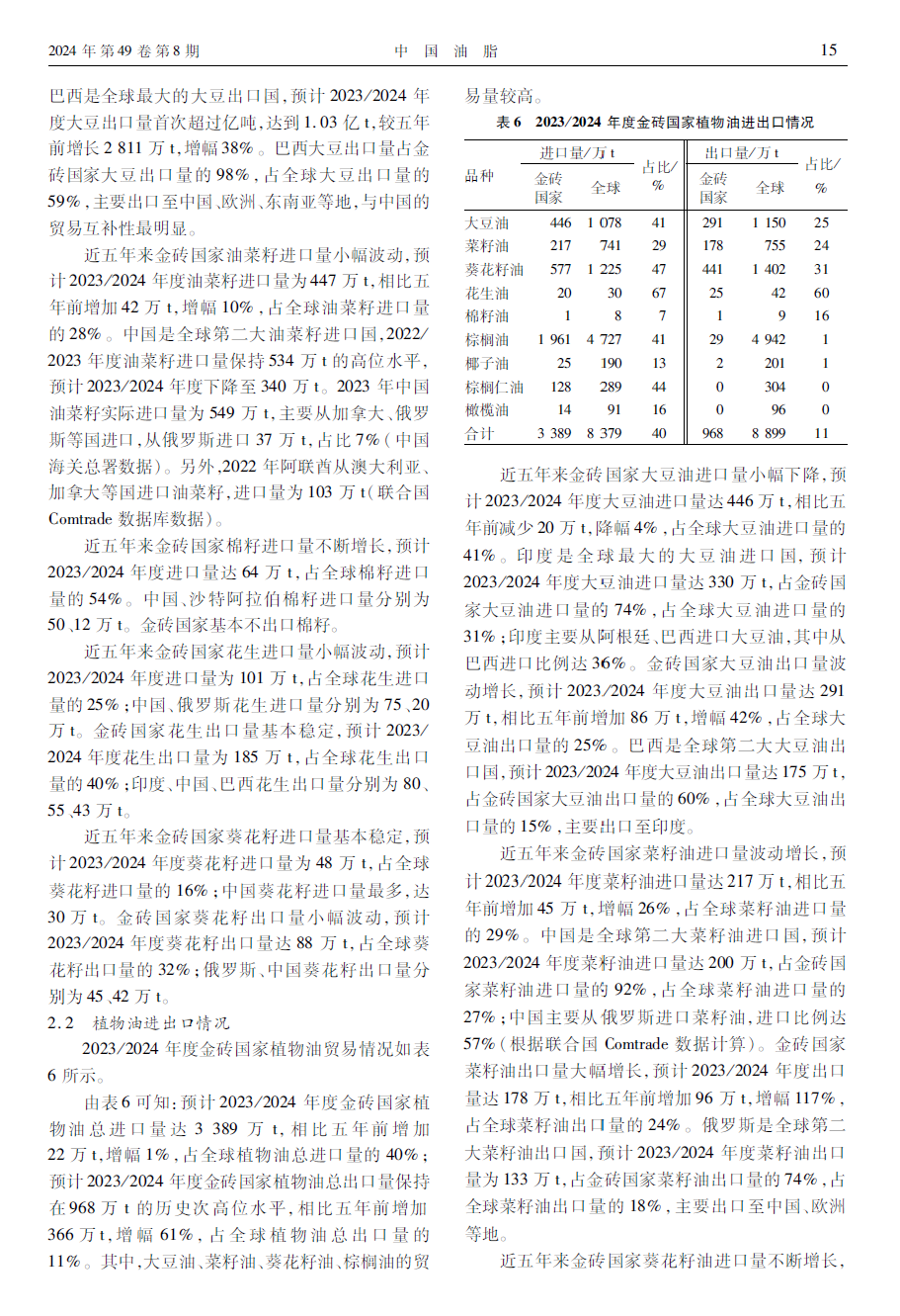 【專題論述】金磚國家油脂油料生產(chǎn)、貿(mào)易格局分析