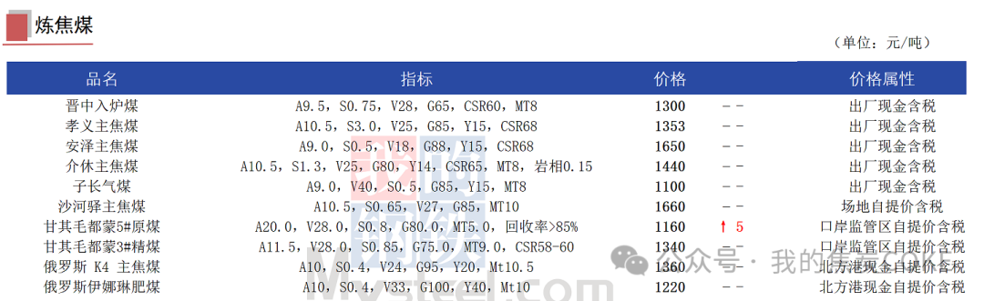 【資訊】8月28日煤焦信息匯總