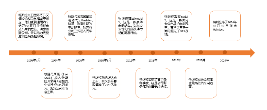 源達(dá)研究報(bào)告：電動(dòng)汽車領(lǐng)航，能源生態(tài)與人形機(jī)器人共筑未來