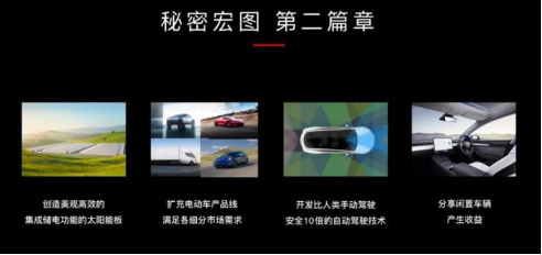 源達(dá)研究報(bào)告：電動(dòng)汽車領(lǐng)航，能源生態(tài)與人形機(jī)器人共筑未來