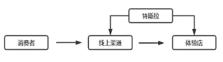 源達(dá)研究報(bào)告：電動(dòng)汽車領(lǐng)航，能源生態(tài)與人形機(jī)器人共筑未來