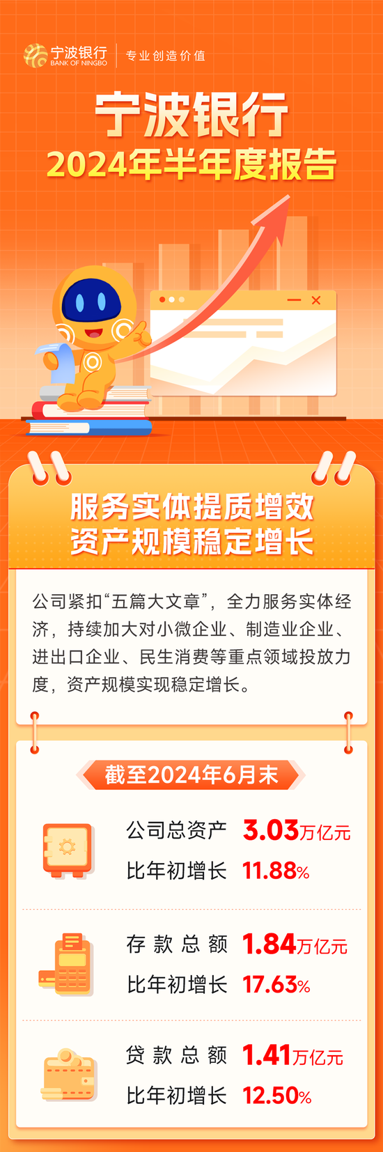 提質(zhì)增效 寧波銀行2024年半年度報告解讀