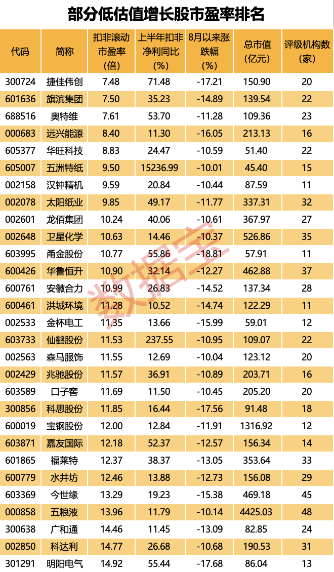 罕見，四大行齊重挫，這只銀行股暴跌近8%！被“錯殺”了？低估值+業(yè)績增長的優(yōu)質(zhì)超跌股揭秘  第4張