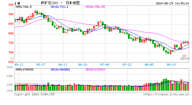 鐵礦-鋼廠控產(chǎn)主動去舊標(biāo)庫存，鐵礦跟隨成材波動  第2張