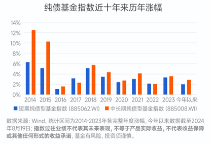 長城基金：債市顛簸，別錯過這些“振動訊號”  第1張