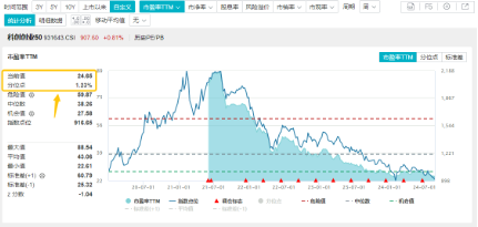 光伏雄起的原因或已找到！陽(yáng)光電源漲超6%，硬科技寬基——雙創(chuàng)龍頭ETF（588330）最高上探1．43%  第5張