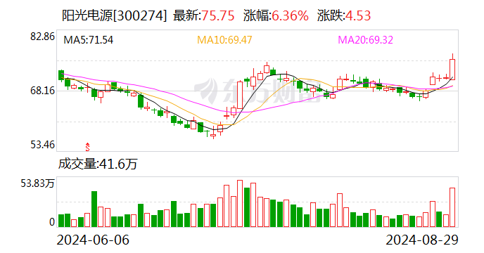 光伏逆變器企業(yè)積極“出?！?陽臺光伏興起帶來新機(jī)遇