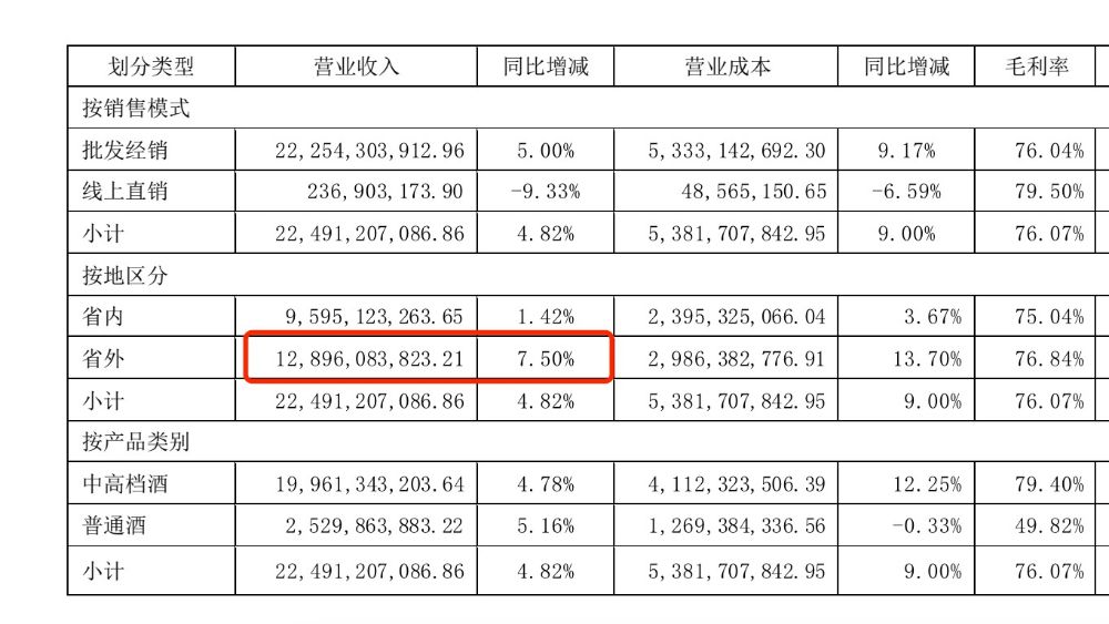 洋河股份拋出高分紅承諾：連續(xù)三年保底分紅70億元