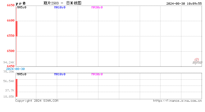 【光大期貨】瓶片期貨（PR）上市首日策略：逢高空近月合約  第2張