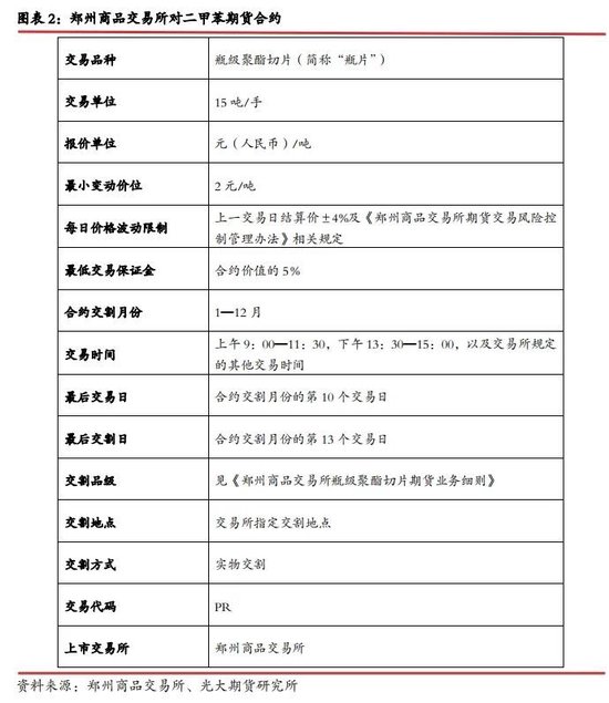 【光大期貨】瓶片期貨（PR）上市首日策略：逢高空近月合約  第4張