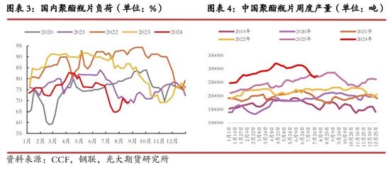 【光大期貨】瓶片期貨（PR）上市首日策略：逢高空近月合約  第5張