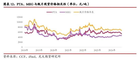 【光大期貨】瓶片期貨（PR）上市首日策略：逢高空近月合約  第10張